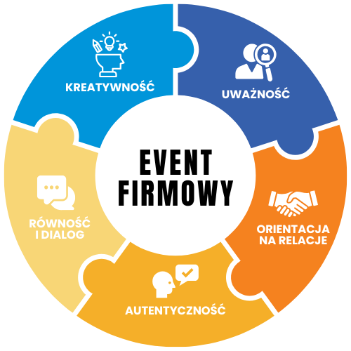 str_eventy_sekcja_wstep