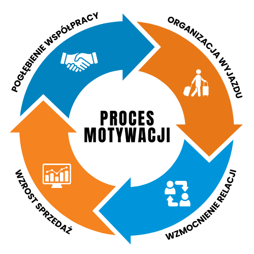 str_wyjazdy_sekcja_wstep